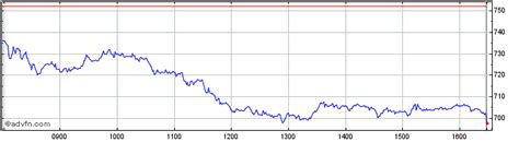 burberry shares buy or sell.